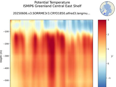 ISMIP6 Greenland Regions Time Series vs Depths